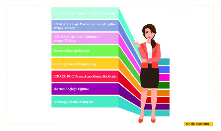 RANAKAPLAN Akademi 2021 Yılı Eğitimlerimiz