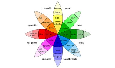 Kişi Kendisi İle Yüzleşebilir Mi?