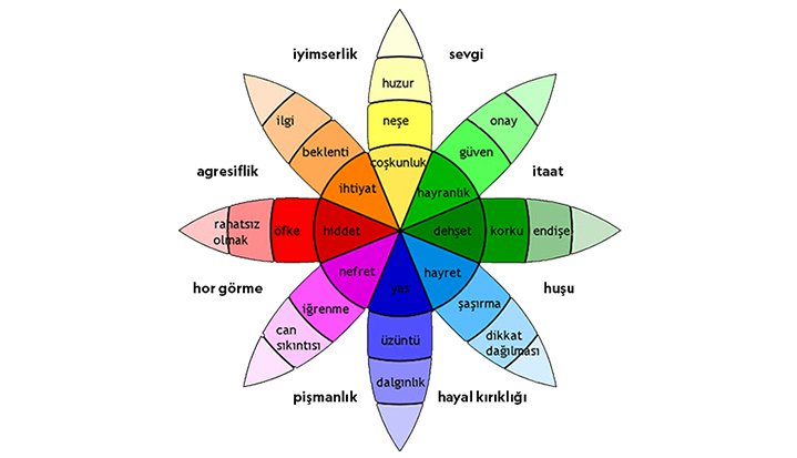 Kişi Kendisi İle Yüzleşebilir Mi?