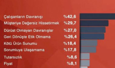 Müşteriler Neden Terk Eder ?