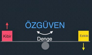Yalancı Özgüven mi? Gerçek Özgüven mi?